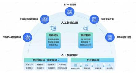 火山引擎技術開年 從跨年演講到春晚紅包，為什么用戶體驗是個技術活？