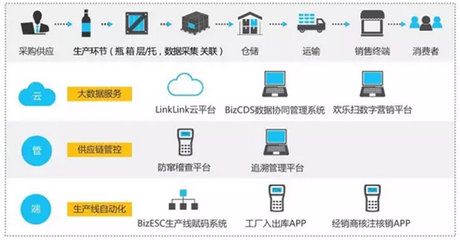 雪花勇闖天涯superX 以“橫掃千金，碼上有錢”數字化互動引爆今夏啤酒市場
