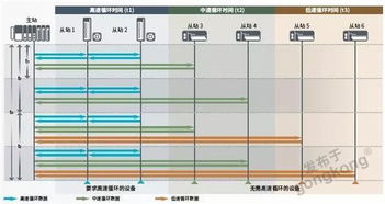 率先擁抱TSN CC-Link 新一代網絡協議CC-Link IE TSN引領軟件開發新潮流